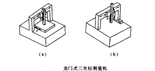 说明: 悬臂式三坐标测量机