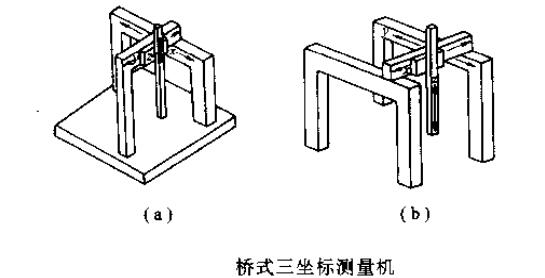 说明: 悬臂式三坐标测量机