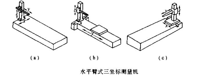 说明: 悬臂式三坐标测量机